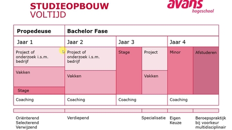 Thumbnail for Civiele Techniek deel 2 - Bachelor - Voltijd - Tilburg