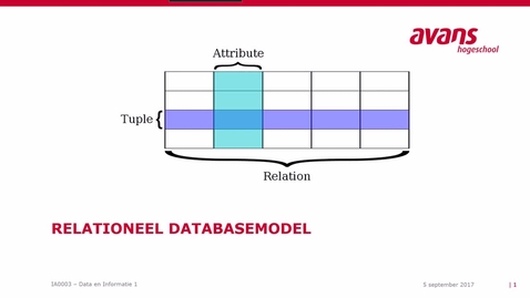 Thumbnail for Relationeel databasemodel (part 1a) - Clipped - Quiz