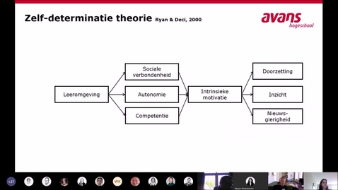 Thumbnail for Korte presentatie over zelfdeterminatie-theorie in kader van motivatie student bij online lessen