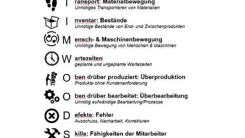 Vorschaubild für 7+1 Arten der Verschwendung im Schaltschrankbau am 05.12.2024