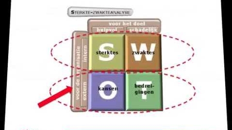 Thumbnail for CE05 - SWOT Analyse